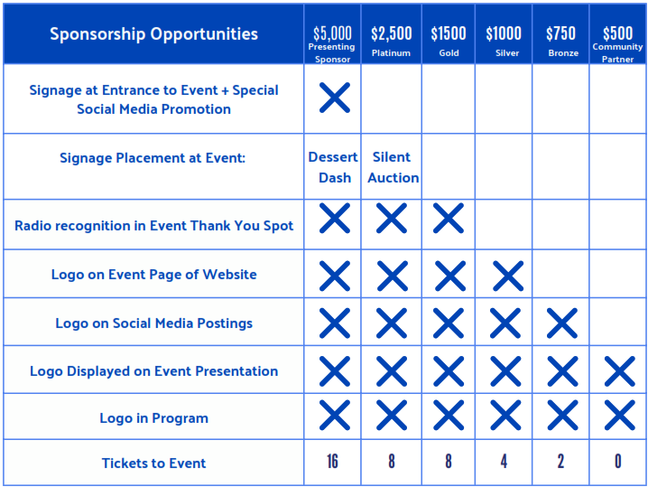 Power of the Purse Sponsor Levels